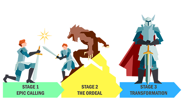 3 Step Process – QuestLife Academy